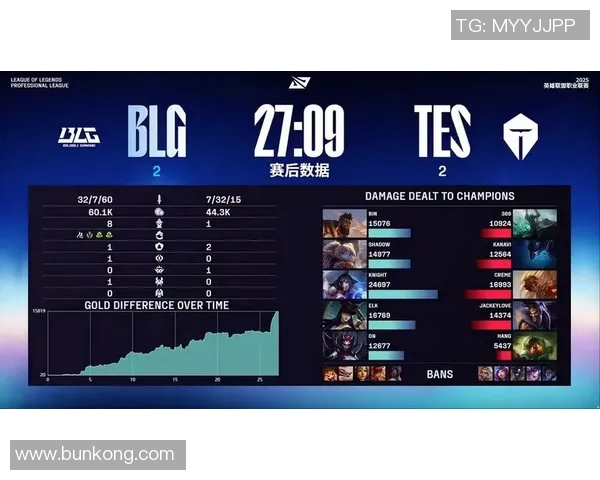 探讨BLG战队在英雄联盟中的独特节奏体系与战术运用分析